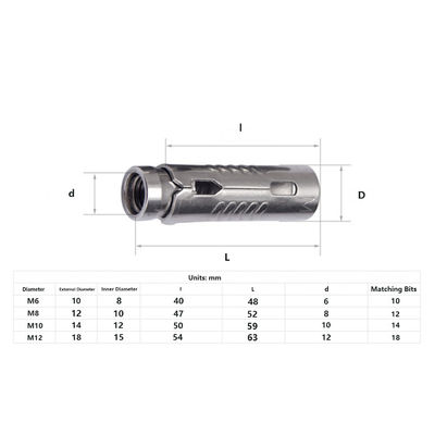 Stainless Steel M10 Expansion Shield Anchor for Strong and Durable Concrete Structures